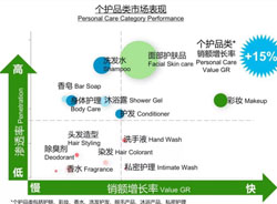 最新報告：消費者對護膚彩妝產(chǎn)品的3大訴求